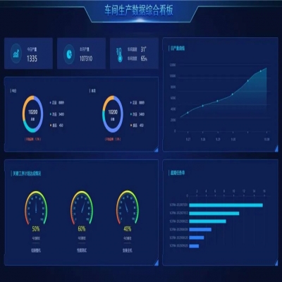 麗水管家婆軟件管家婆工貿(mào)ERP賦能生產(chǎn)管理數(shù)字化，助推企業(yè)長效增長